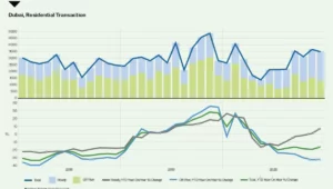 How To Analyze Read Estate Market In Dubai