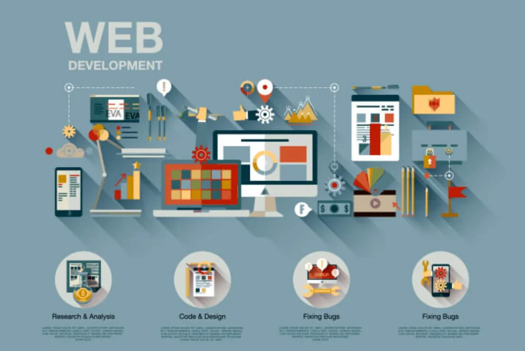 5 Tips for Website Development Company Dubai You Can Use Today