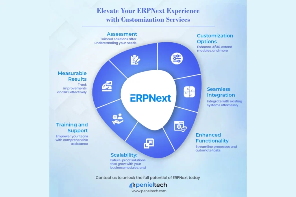 ERP Data Management