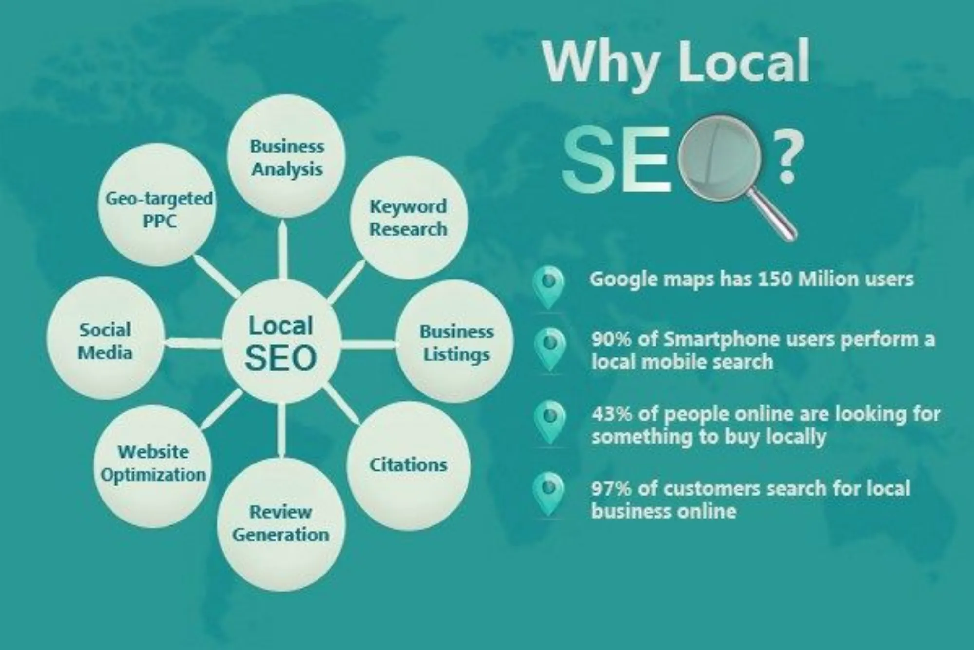 What Are the Benefits of Local SEO for Dubai Businesses?