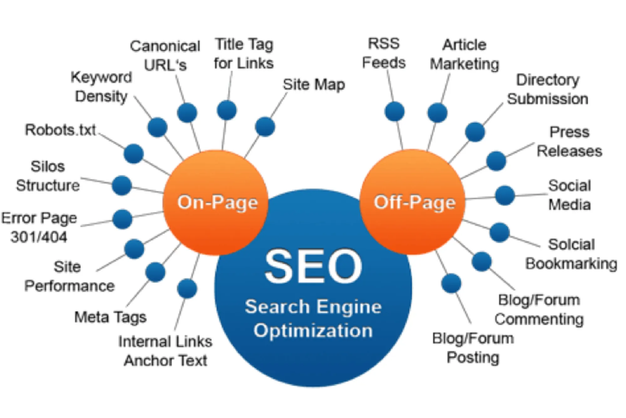 How Bloggers Can Use SEO Tools to Track Rankings More Accurately and Spot Changes Early in 2026